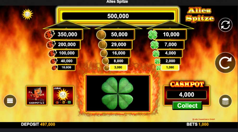 alles spitze kostenlos